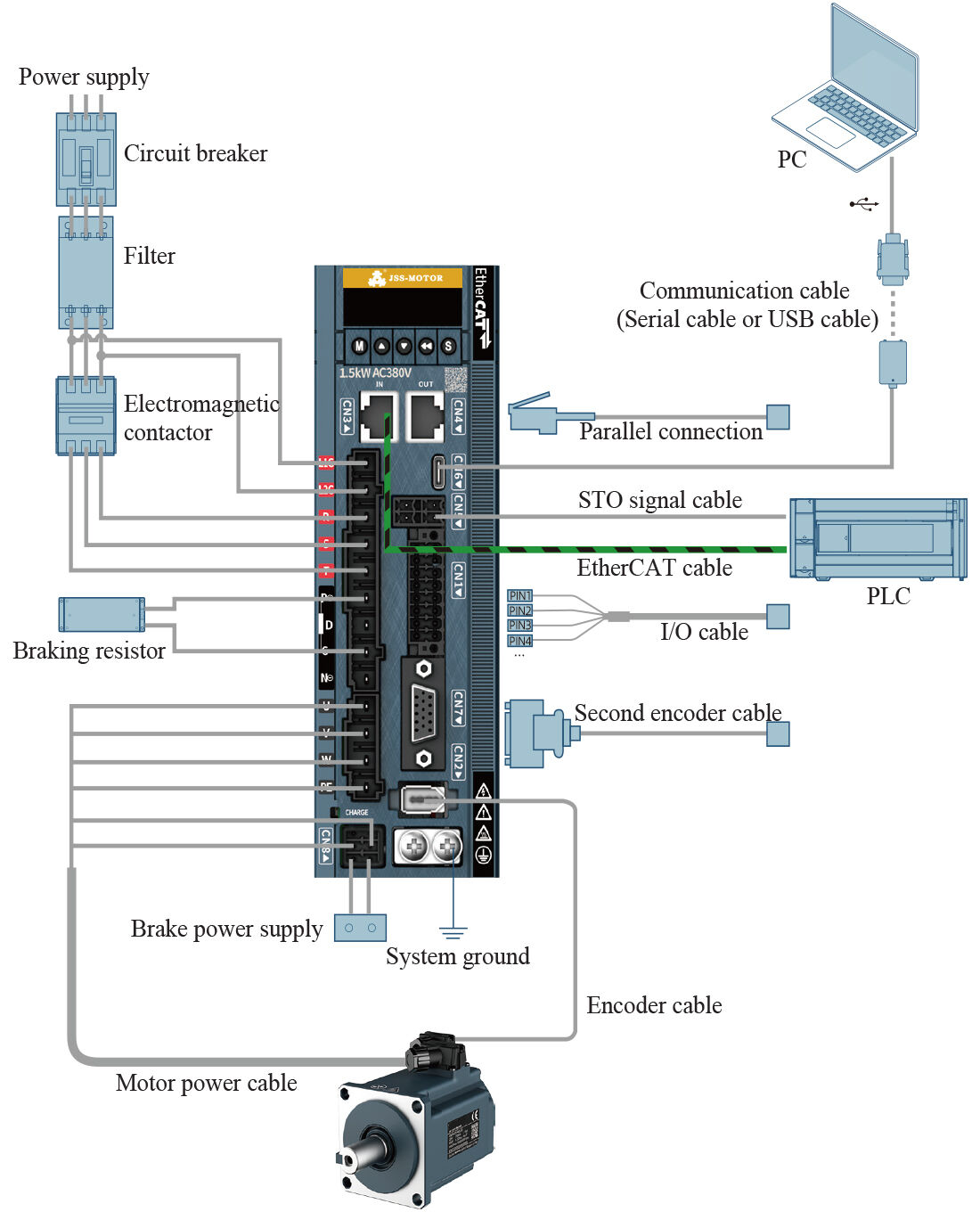 JSS780N 23-bit optical encoder servo motor and Ethercat servo